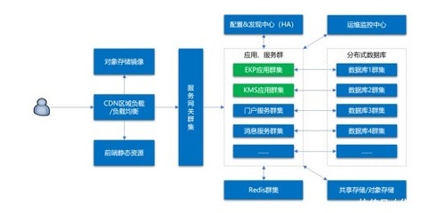 構建基于微服務的生態(tài)型OA 加速企業(yè)協(xié)同