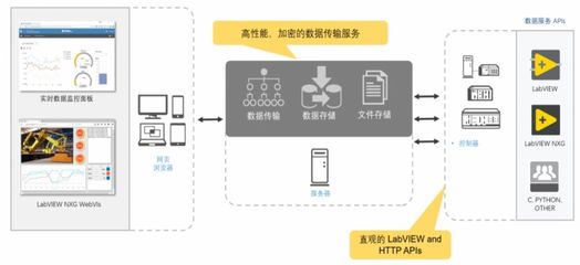 計量檢測“無人化” 數據處理與存儲服務助力未來工廠變革