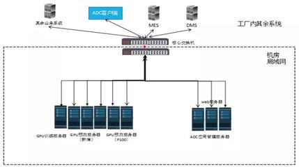 國外知名IT企業(yè)的數據處理與存儲服務測試策略