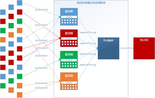 opengauss數(shù)據(jù)庫源碼解析系列文章 存儲引擎源碼解析 六