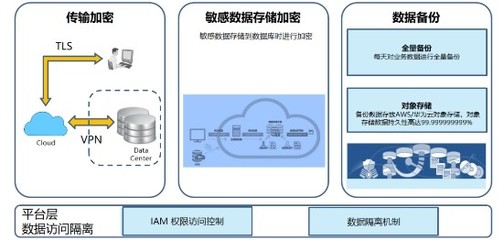 金蝶云·星空 賦能企業高效上云，重塑數據處理與存儲新體驗