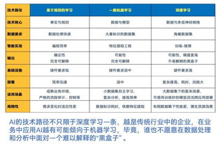 何必另起爐灶？英特爾以數據處理與存儲服務，為AI公有云構建開辟捷徑