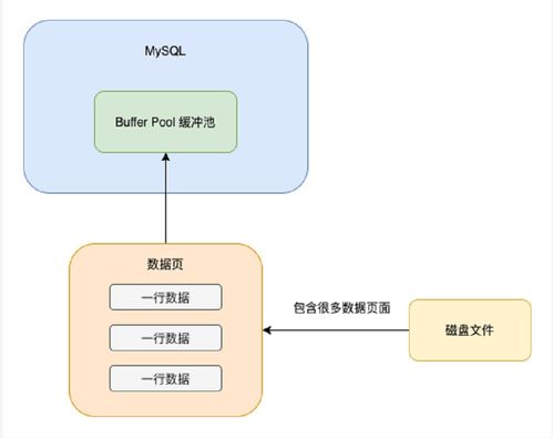MySQL的數據存儲與查詢 數據處理和存儲服務的核心流程剖析