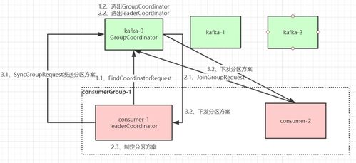 Apache Kafka核心設(shè)計原理詳解 從架構(gòu)到數(shù)據(jù)處理的深度解析